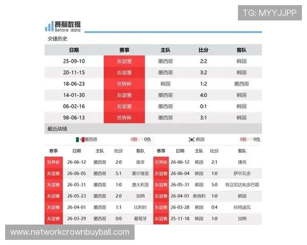 墨西哥对韩国今日比赛直播时间及赛前分析全攻略